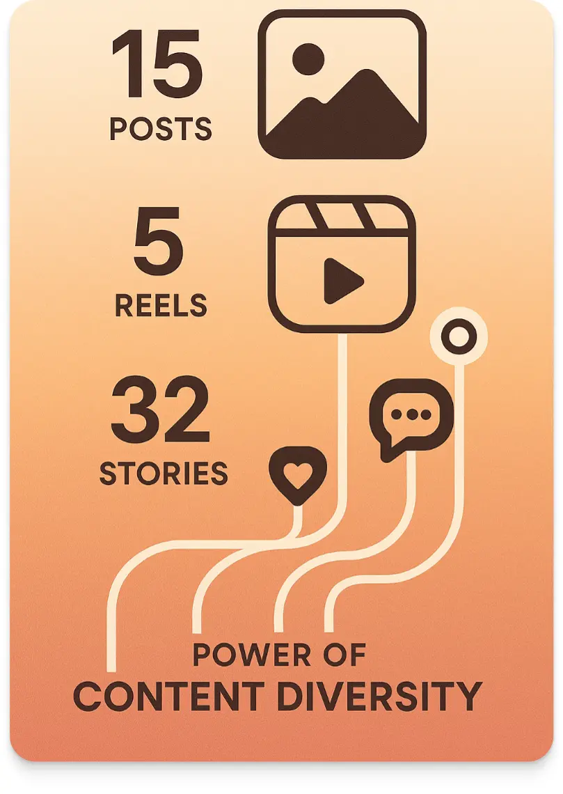 Diagnosing
the Challenge: