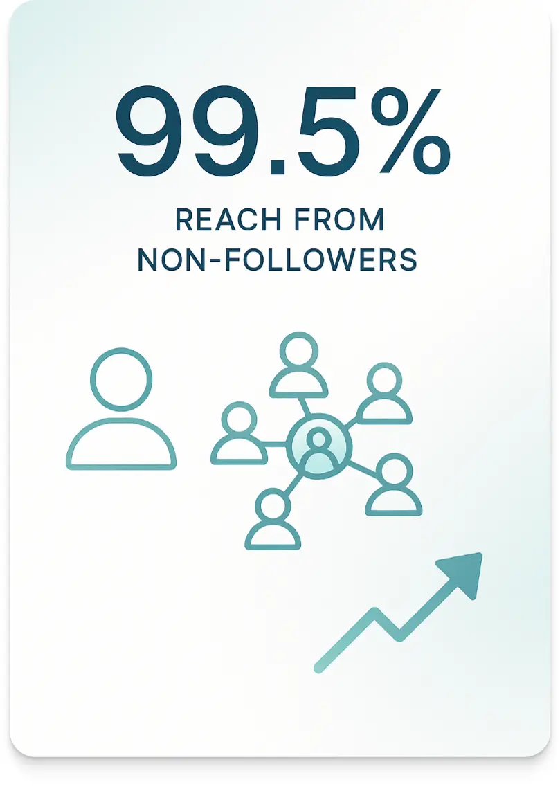 Administering Strategy with Precision